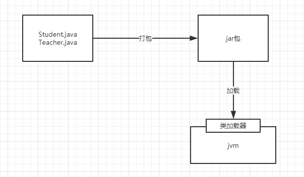 一文讀懂Jvm類加載機(jī)制