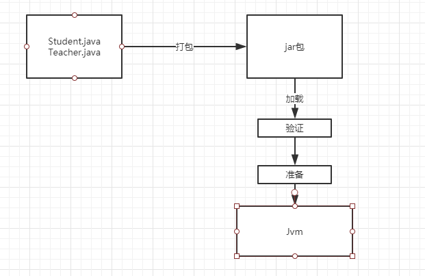 一文读懂Jvm类加载机制