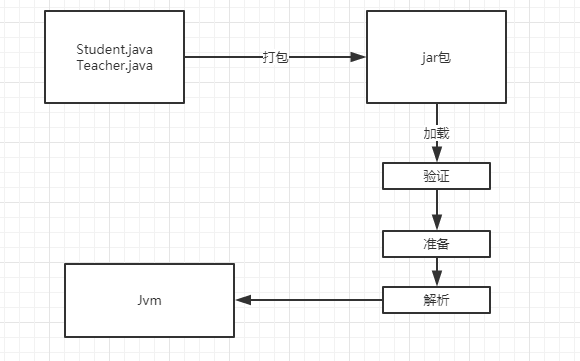 一文读懂Jvm类加载机制