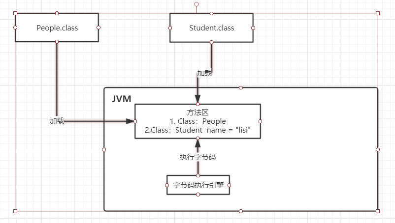 JVM中有哪些内存区域