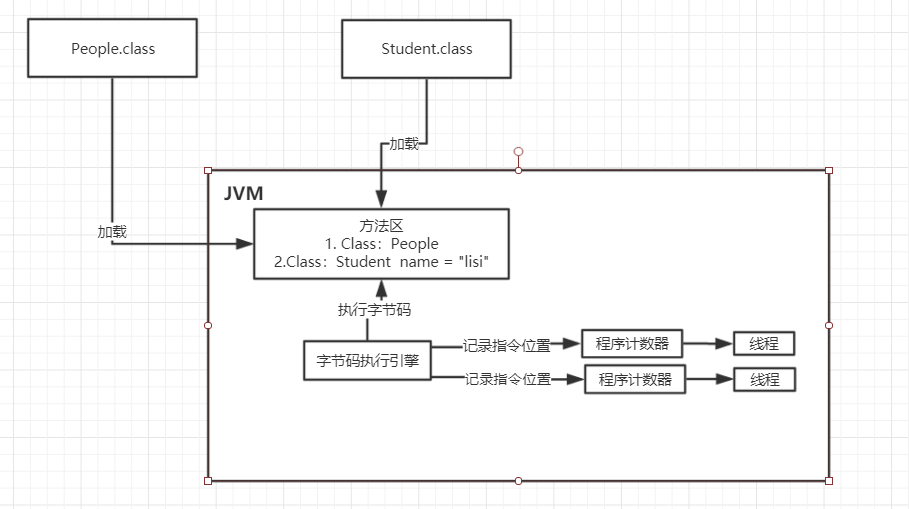 JVM中有哪些内存区域