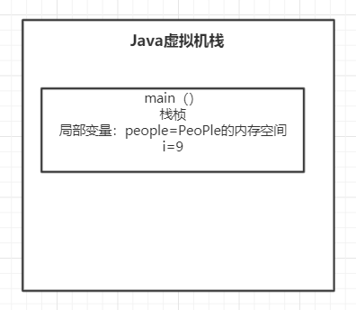 JVM中有哪些内存区域