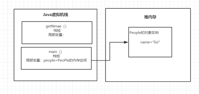 JVM中有哪些内存区域