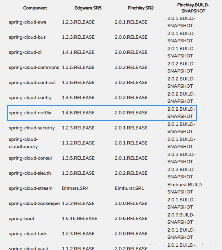 SpringCloud版本问题报错及解决方法