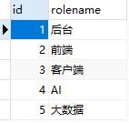 Spring boot整合Mybatis實(shí)現(xiàn)級(jí)聯(lián)一對(duì)多CRUD操作的完整步驟