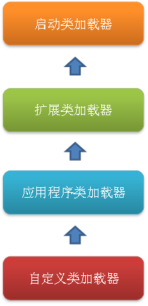 JAVA中线上常见问题排查手段有哪些