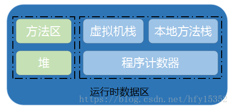 JAVA中线上常见问题排查手段有哪些