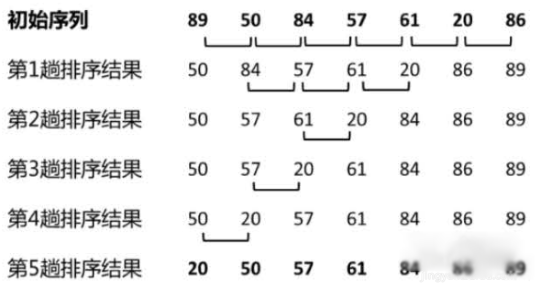 java中怎么实现数组的初始化操作