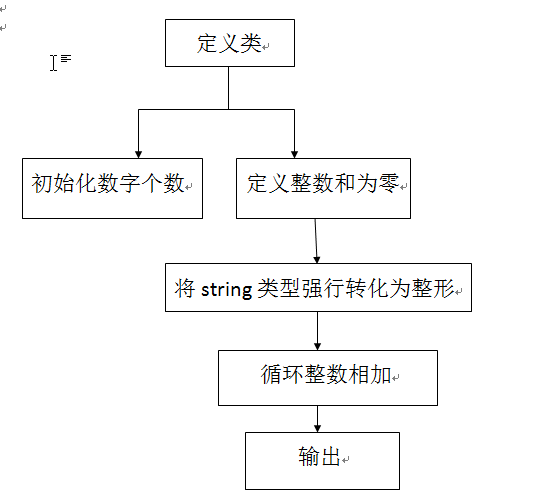 JAVA中字符串如何与整型数字相加