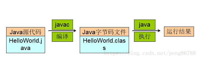 cmd中javac和java使用及注意事项详解