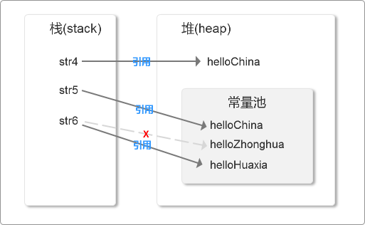 Java中String怎么用