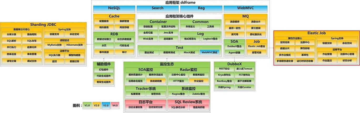 怎么在java中使用elasticjob定时任务框架