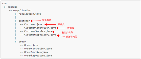 .NET程序员怎么快速入门Spring Boot