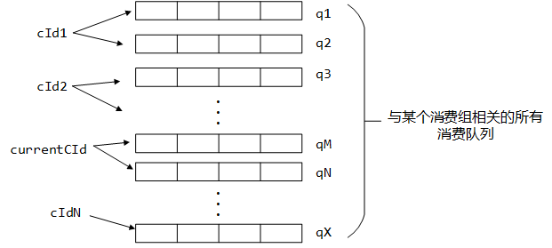 rocketmq消费负载均衡之push消费的示例分析