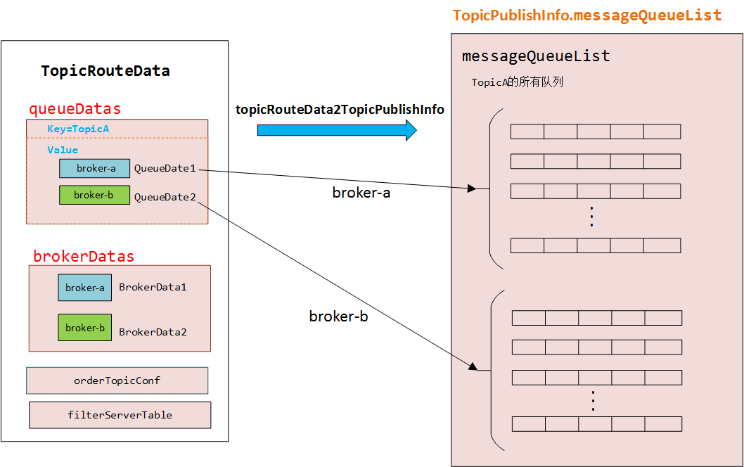 java rocketmq--消息的产生（普通消息）