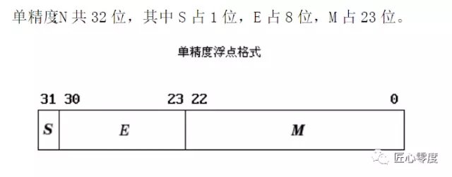 java二進(jìn)制的相關(guān)基礎(chǔ)知識分享