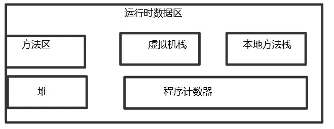 java中JVM中如何存取数据和相关信息详解