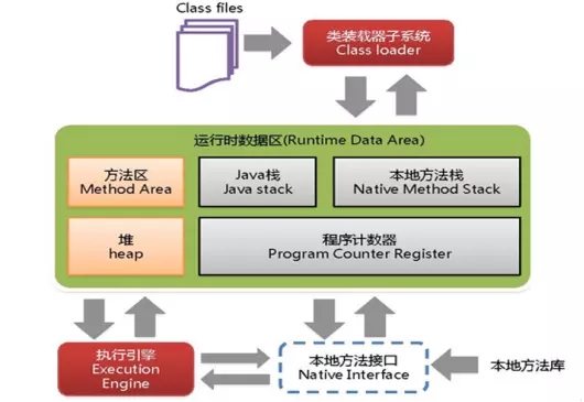 JVM的类加载过程以及双亲委派模型详细介绍