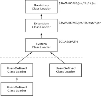 JVM的类加载过程以及双亲委派模型详细介绍