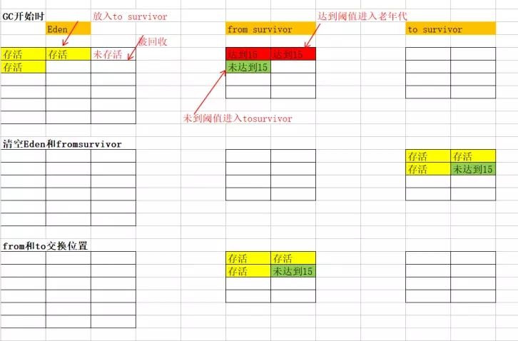 JVM的垃圾回收算法工作原理详解