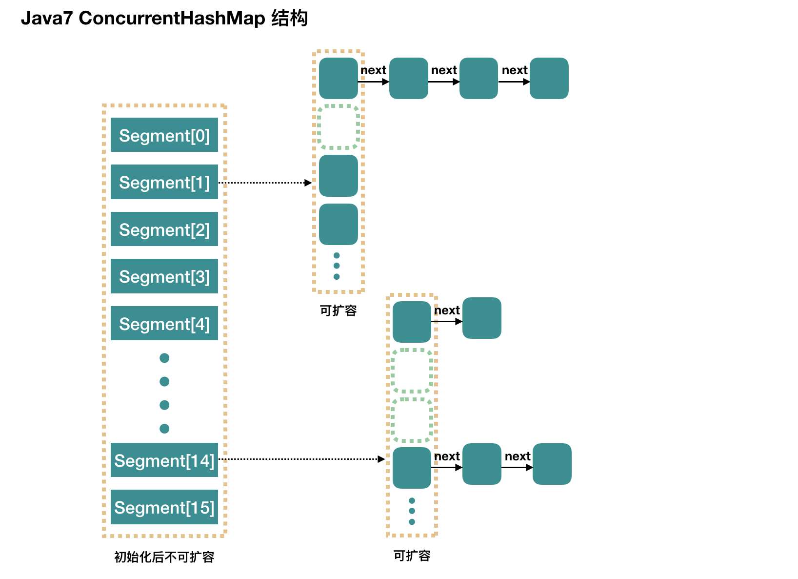 java并发包ConcurrentHashMap源码的示例分析