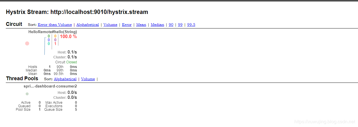 SpringCloud中的断路器(Hystrix)和断路器监控(Dashboard)