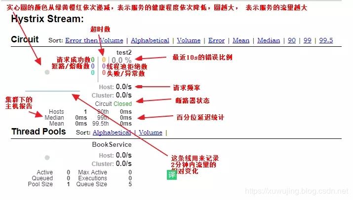 SpringCloud中的斷路器(Hystrix)和斷路器監(jiān)控(Dashboard)