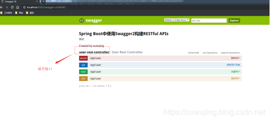 SpringBoot整合Swagger和Actuator的使用教程详解