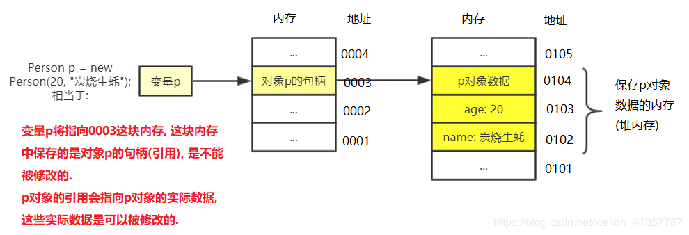 Java中final关键字如何使用