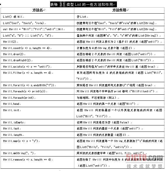 Scala入门之List使用详解