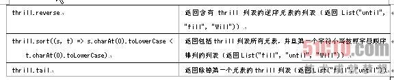 Scala入门之List使用详解