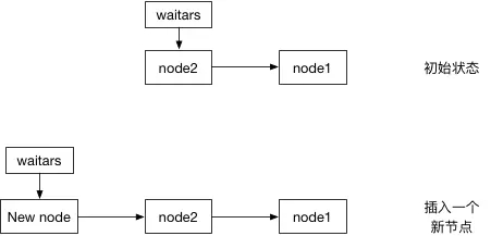 簡談java并發(fā)FutureTask的實現(xiàn)