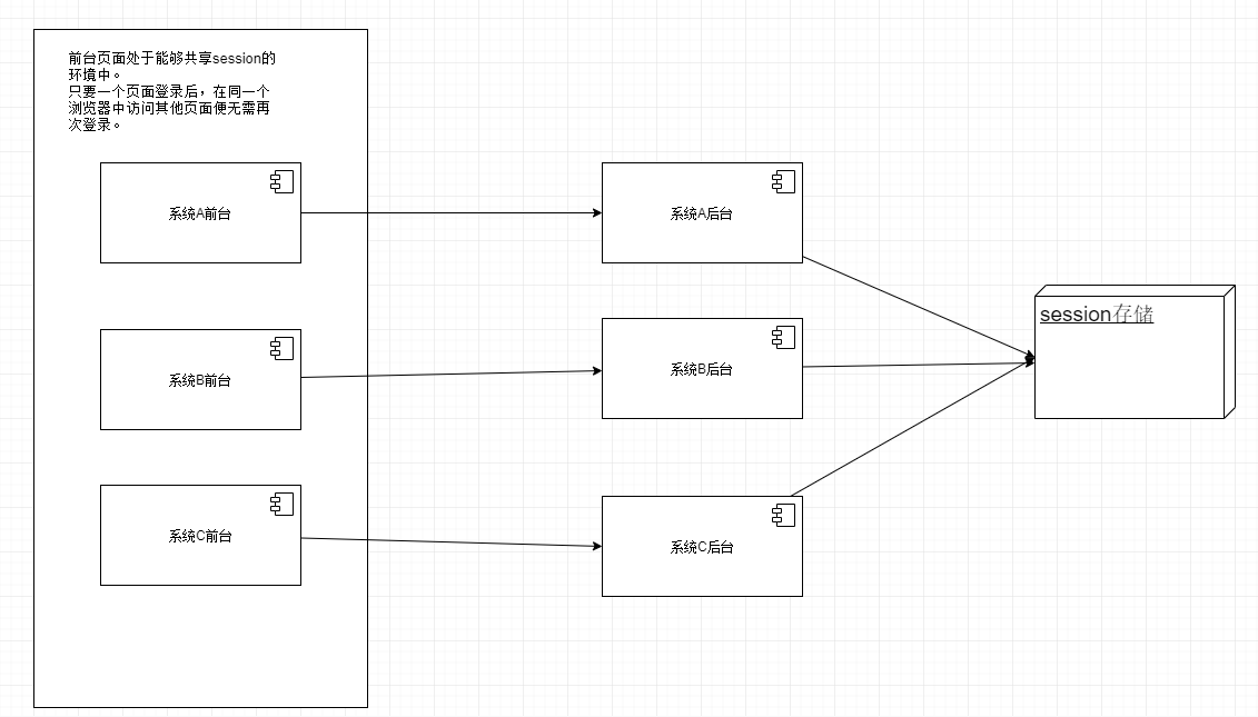 spring boot基于JWT实现单点登录的案例