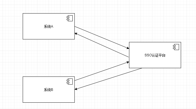 spring boot基于JWT实现单点登录的案例