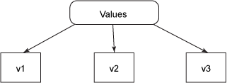 java中的Clojure怎样抽象并发性和共享状态