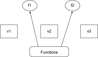 java中的Clojure怎样抽象并发性和共享状态