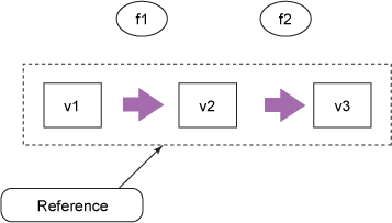 java中的Clojure怎样抽象并发性和共享状态