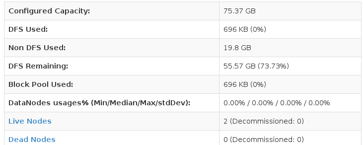 怎样搭建Hadoop2.8.1完全分布式环境