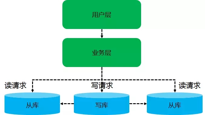 如何在 Java 中实现一个 redis 缓存服务