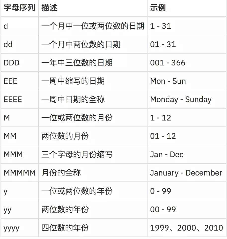 java时间格式的简单整理