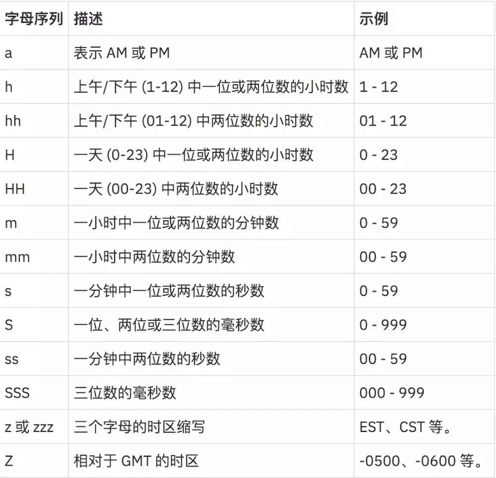 java时间格式的简单整理