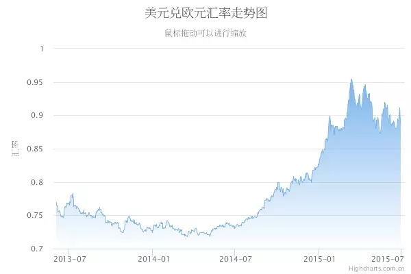 如何通过java实现highcharts导出图片至excel