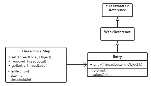 ThreadLocal是什么