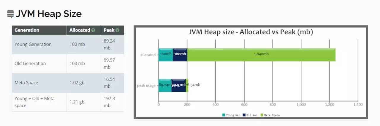 JAVA中GC日志的相关知识有哪些