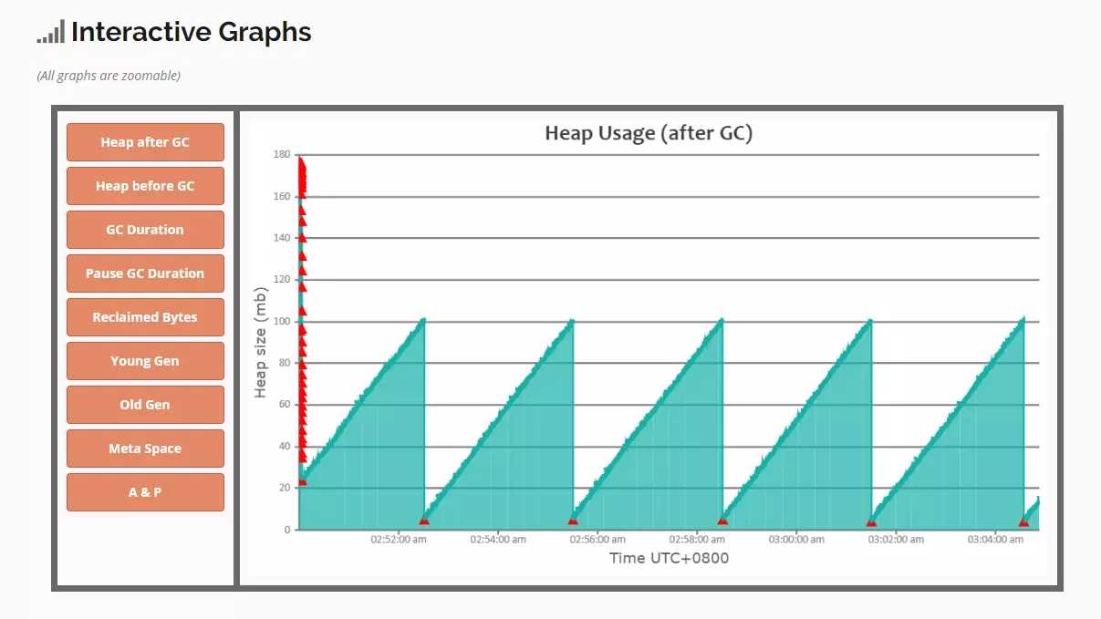 JAVA中GC日志的相关知识有哪些