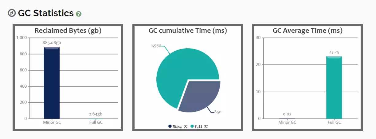 JAVA中GC日志的相关知识有哪些