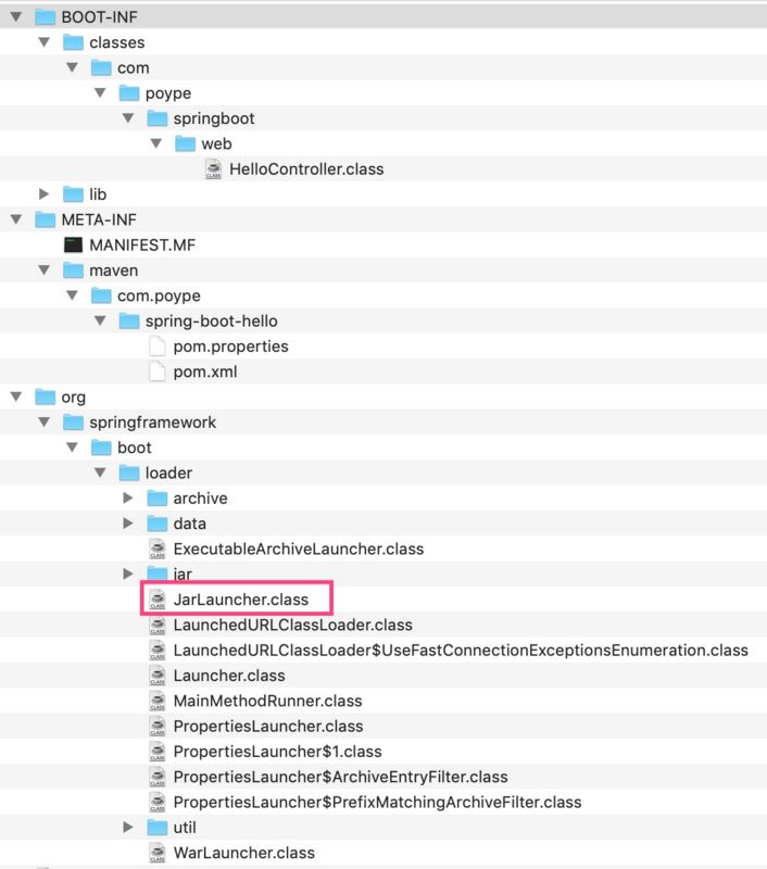 Spring Boot Hello World的实现代码