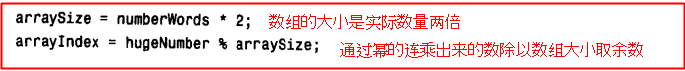 java数据结构和算法中哈希表知识点的示例分析