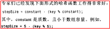 java数据结构和算法中哈希表知识点的示例分析