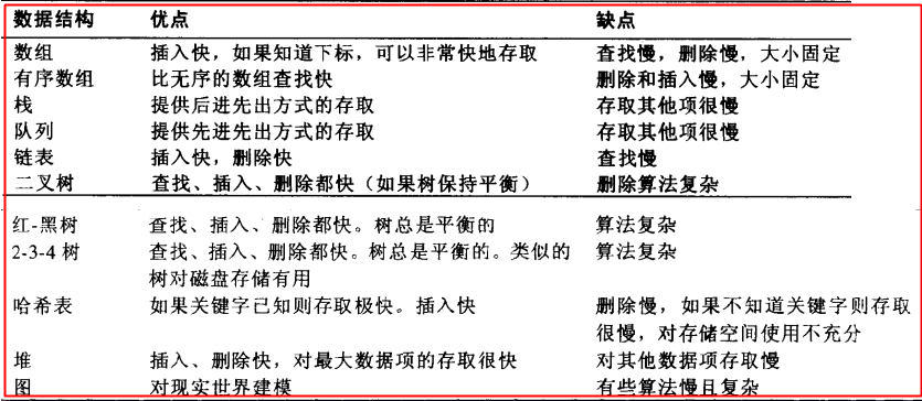 java数据结构和算法中数组的示例分析